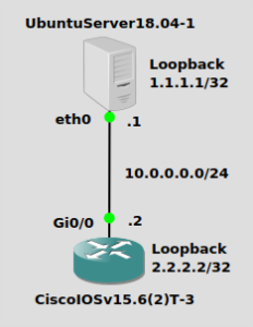 cisco loopback test ethernet